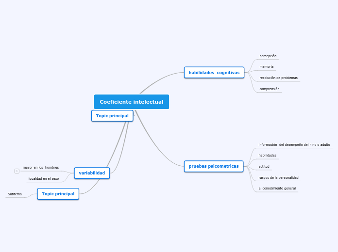 Coeficiente intelectual