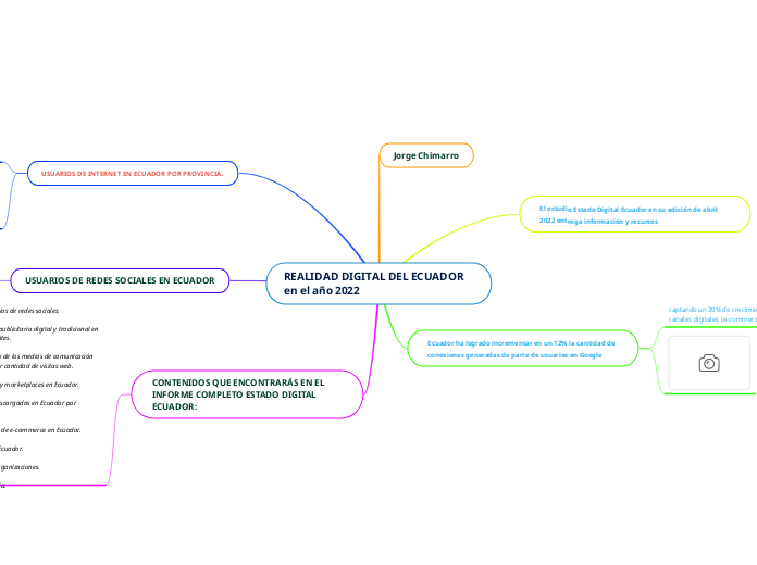 REALIDAD DIGITAL DEL ECUADOR en el año 2022