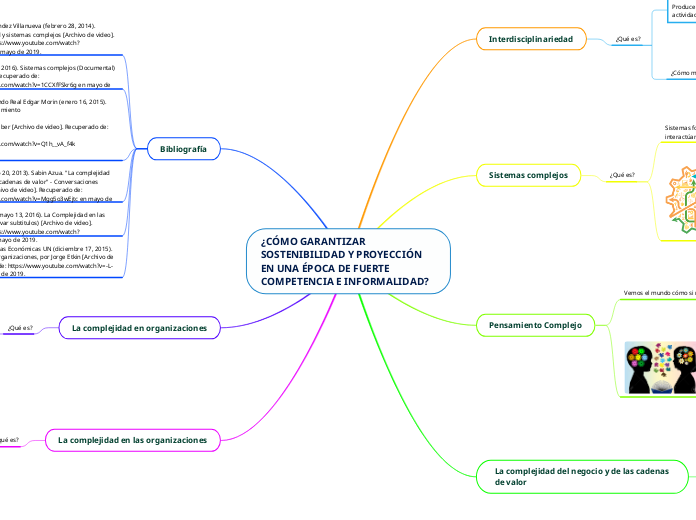 ¿CÓMO GARANTIZAR SOSTENIBILIDAD Y PROYECCIÓN EN UNA ÉPOCA DE FUERTE COMPETENCIA E INFORMALIDAD?