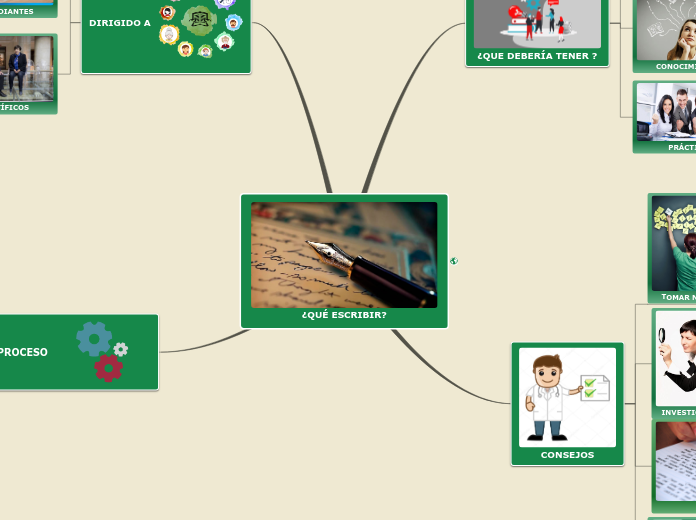 ¿QUÉ ESCRIBIR?