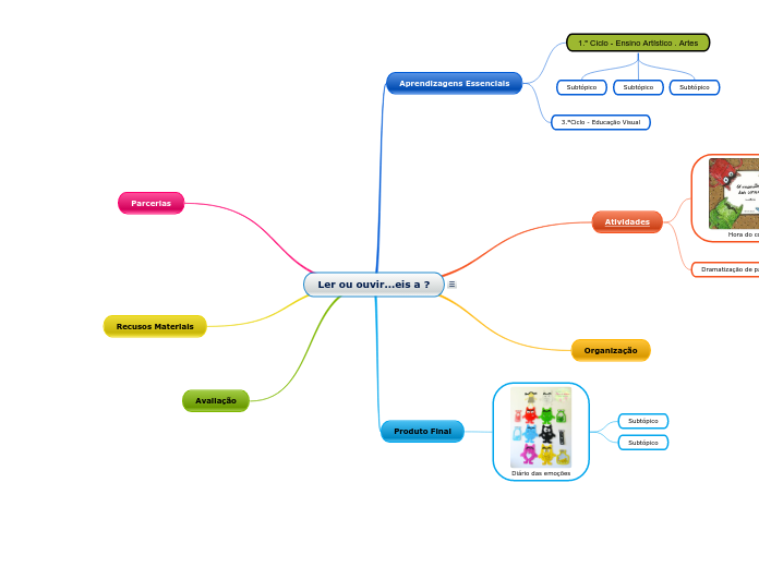 Trabalho-Mind map - 4S_em construção