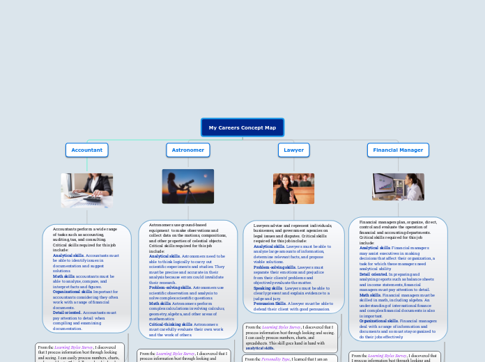 My Careers Concept Map