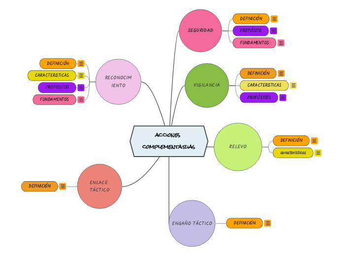 acciones complementarias