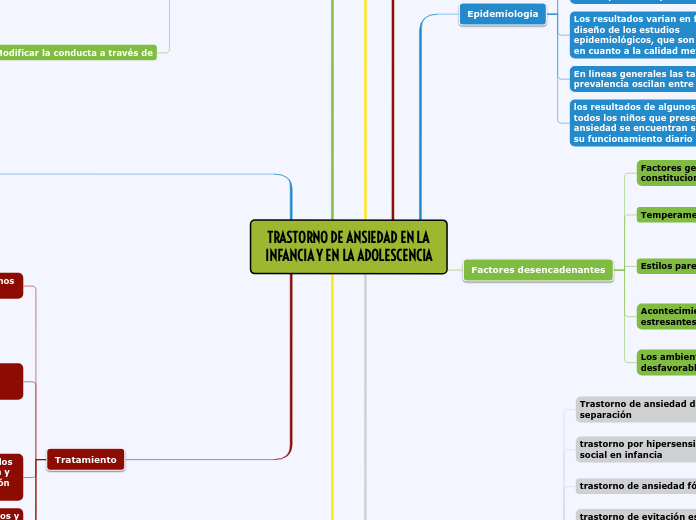 TRASTORNO DE ANSIEDAD EN LA INFANCIA Y EN LA ADOLESCENCIA