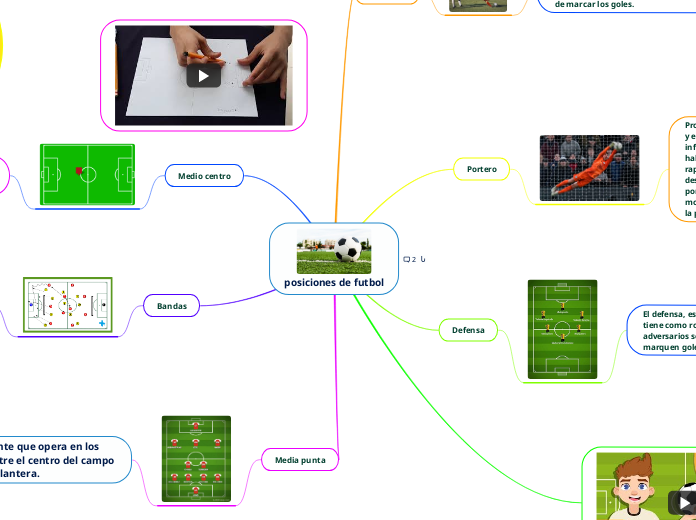 posiciones de futbol