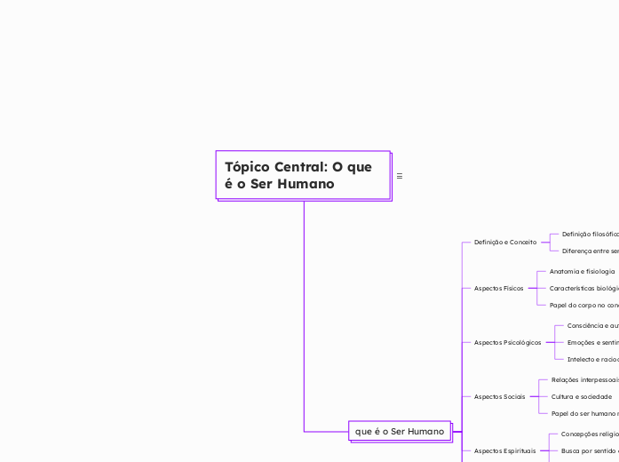 Tópico Central: O que é o Ser Humano