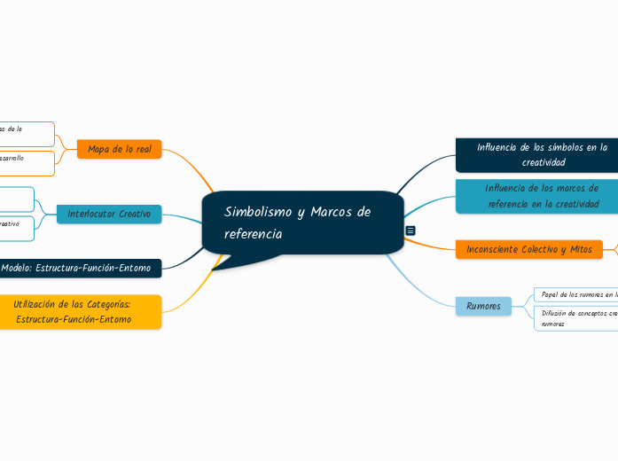 Simbolismo y Marcos de referencia