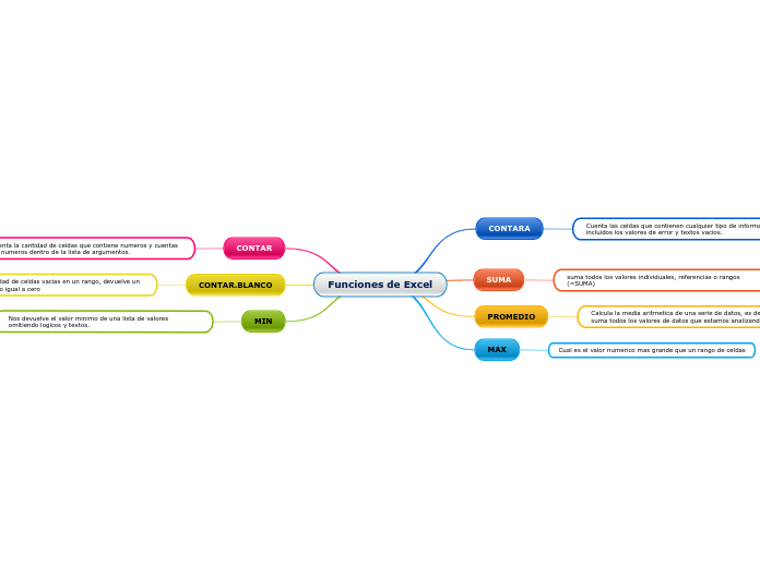 Funciones de Excel