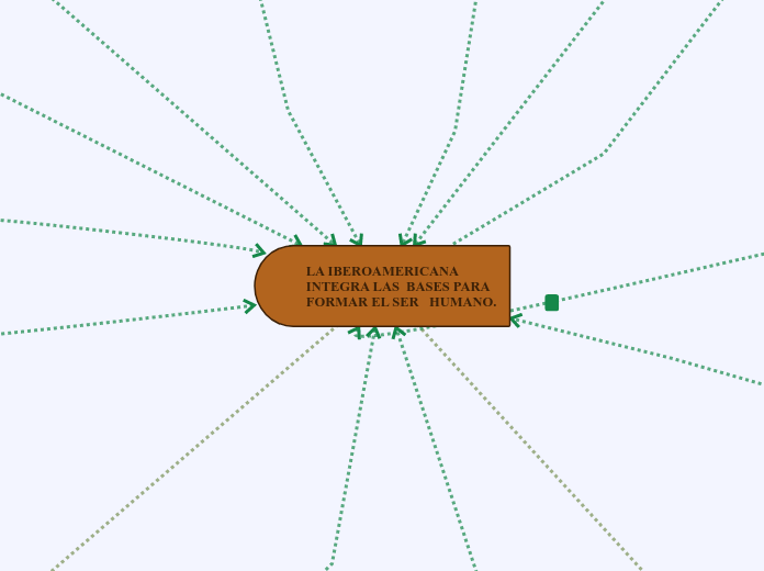 LA IBEROAMERICANA INTEGRA LAS  BASES PARA FORMAR EL SER   HUMANO.