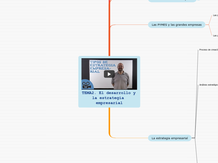 TEMA2. El desarrollo y la estrategia empresarial