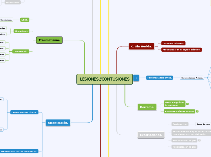 LESIONES //CONTUSIONES