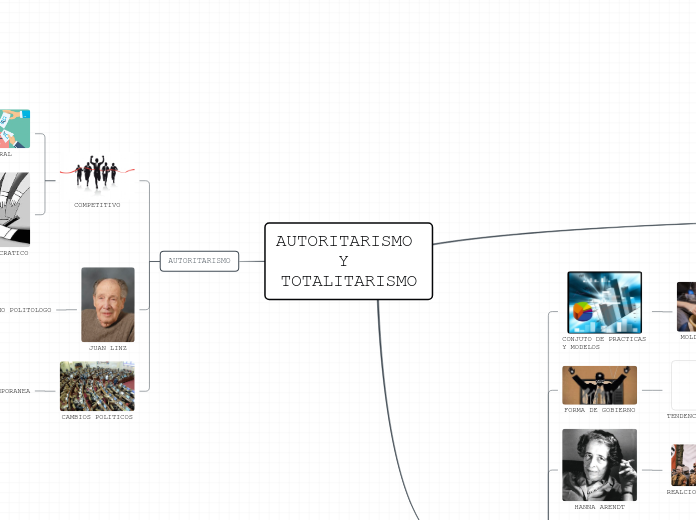 AUTORITARISMO Y TOTALITARISMO