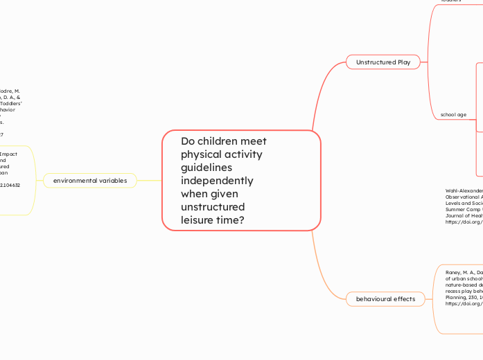 Do children meet physical activity guidelines 
independently 
when given 
unstructured
leisure time?