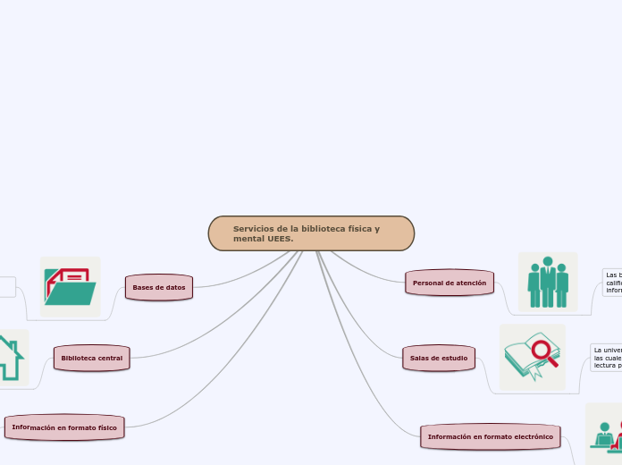 Servicios de la biblioteca física y mental UEES.