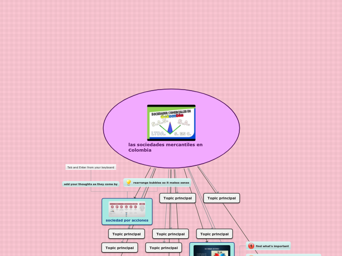 Sample Mind Map