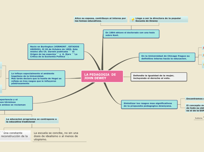 LA PEDAGOGIA  DE JOHN DEWEY