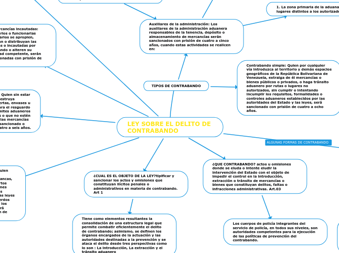 LEY SOBRE EL DELITO DE CONTRABANDO