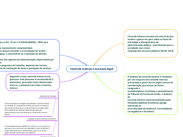 Controle interno e sua base legal