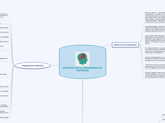 HISTORIA DE LA INGENIERÍA DE SISTEMAS