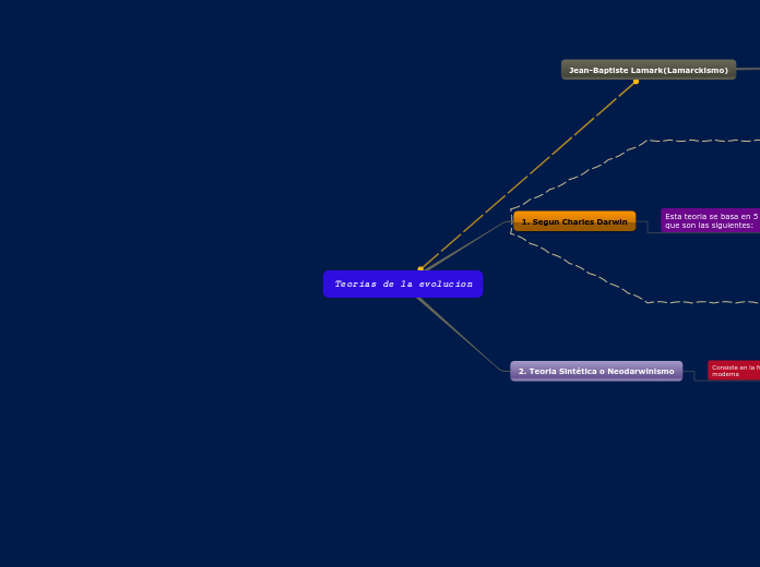 Teorias de la evolucion