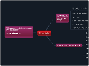 Learning Style Mind Map