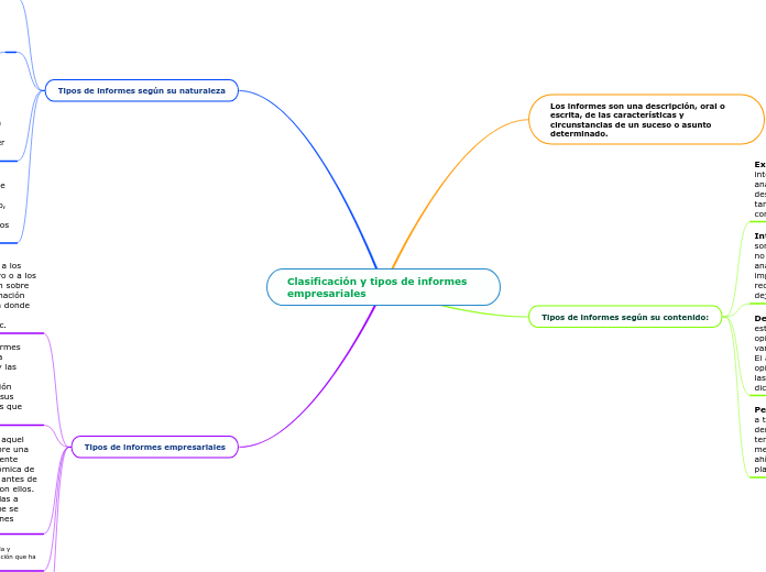 Clasificación y tipos de informes empresariales