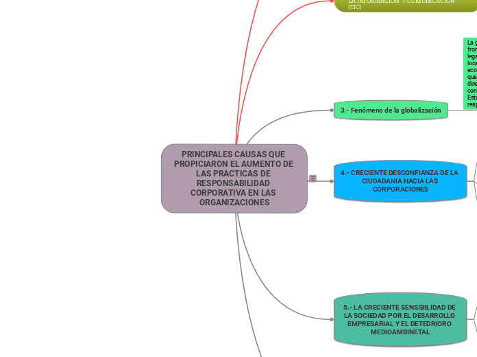 PRINCIPALES CAUSAS QUE PROPIACIARON EL AUMENTO DE LAS PRACTICAS DE RESPONSABILIDAD CORPORATIVA EN LAS ORGANIZACIONES