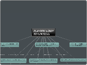 planificacion financiera