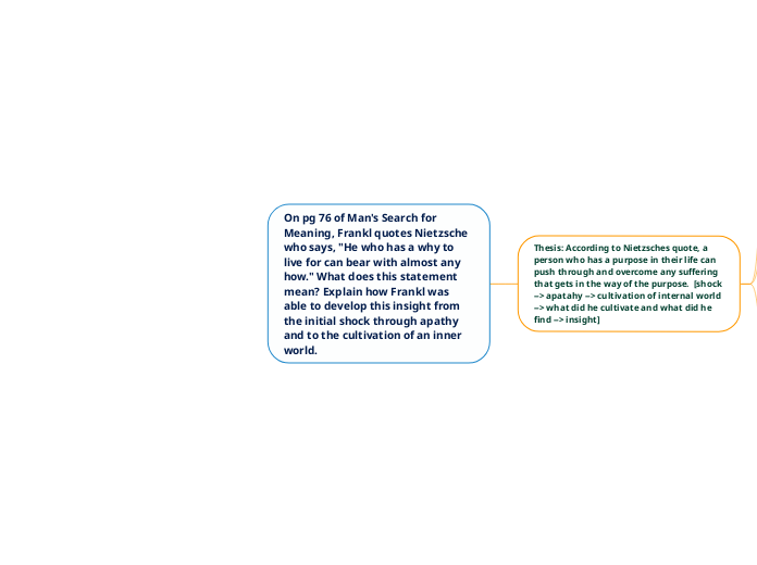 On pg 76 of Man's Search for Meaning, Frankl quotes Nietzsche who says, "He who has a why to live for can bear with almost any how." What does this statement mean? Explain how Frankl was able to develop this insight from the initial shock through apathy and to the cultivation of an inner world.