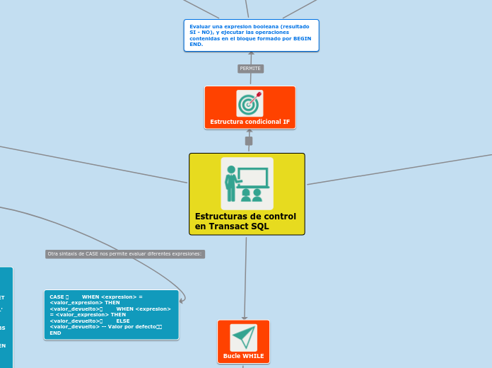 Estructuras de control en Transact SQL