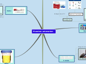 Sample Mind Map