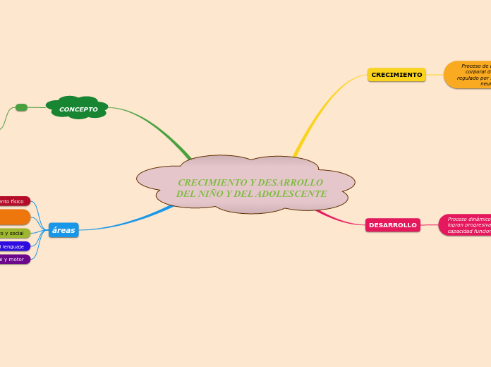 CRECIMIENTO Y DESARROLLO DEL NIÑO Y DEL ADOLESCENTE