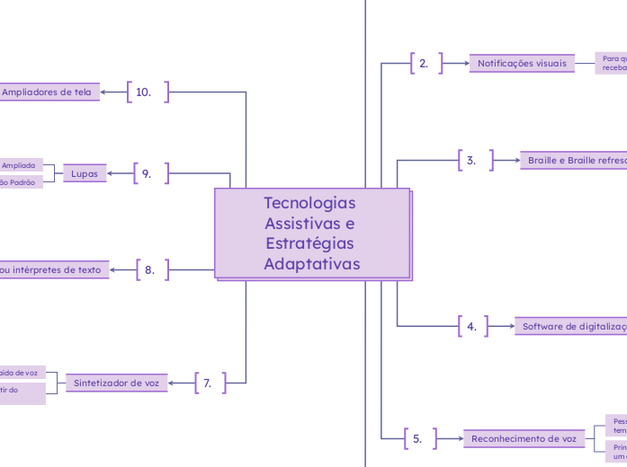 Tecnologias Assistivas e Estratégias Adaptativas
