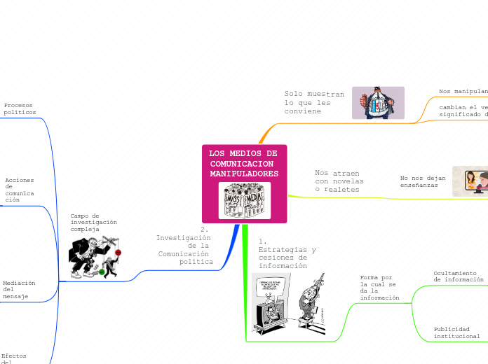 LOS MEDIOS DE COMUNICACION MANIPULADORES