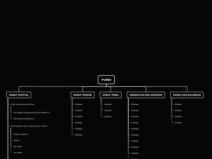 Tree organigram