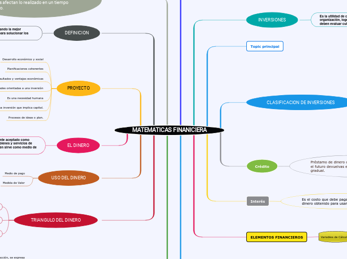 MATEMATICAS FINANICIERA