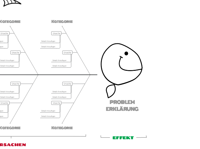 Fishbone-Diagramm Ursache-Wirkung Vorlage