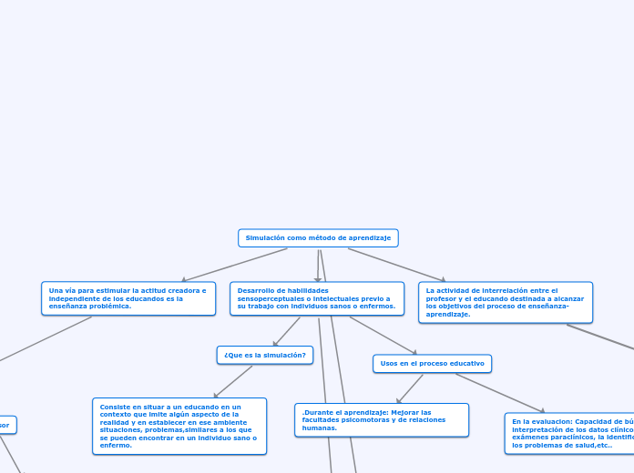 Simulación como método de aprendizaje