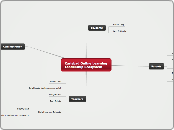 Carlsbad Online Learning Leadership Ecosystem