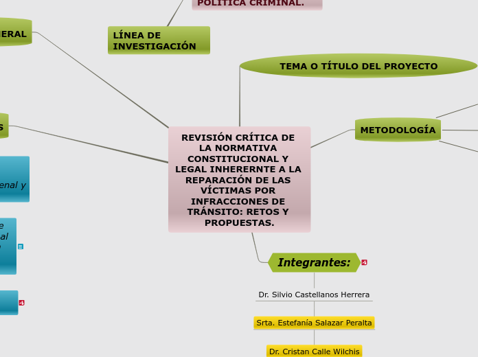 REVISIÓN CRÍTICA DE LA NORMATIVA CONSTITUCIONAL Y LEGAL INHERERNTE A LA REPARACIÓN DE LAS VÍCTIMAS POR INFRACCIONES DE TRÁNSITO: RETOS Y PROPUESTAS.