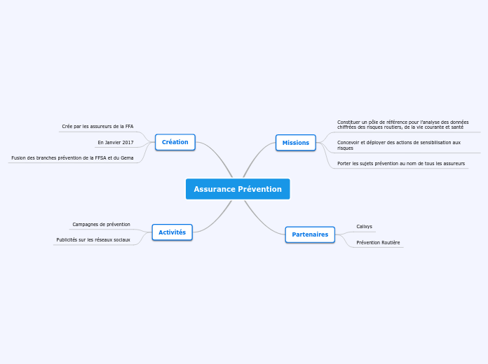 Assurance Prévention