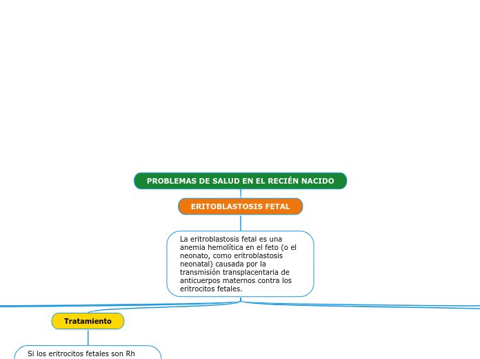 PROBLEMAS DE SALUD EN EL RECIÉN NACIDO