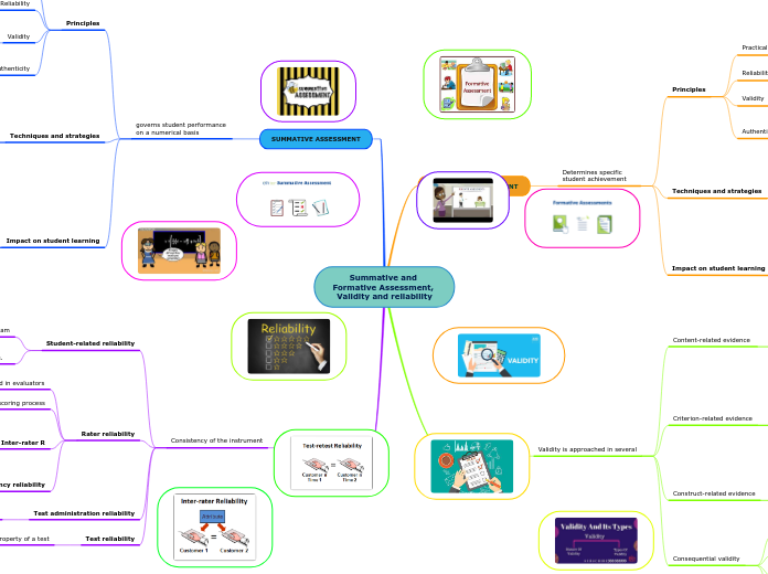 Iza.Nayeli.Catedra.Summative-Formative-Assessment-Validity-reliability