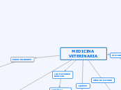 MEDICINA VETERINARIA1