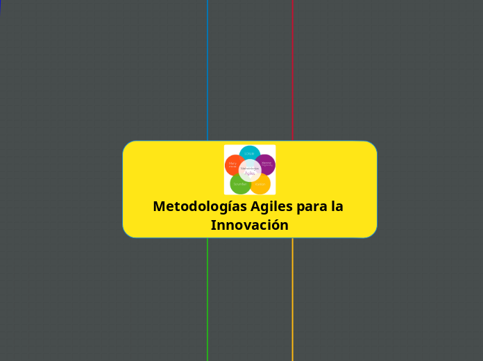 Metodologías Agiles para la Innovación