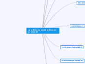 La influencia social individuo y sociedad