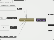 Chapter5- Trning Effects of Forces