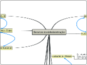 Mapa Mental - ADM, André Gallo - MA2, Prof. João Mattar