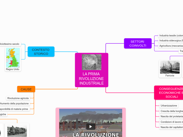 LA PRIMA RIVOLUZIONE INDUSTRIALE