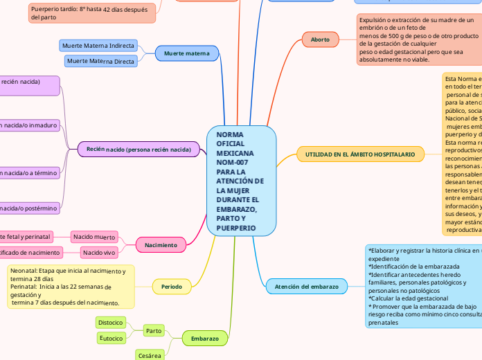 NORMA OFICIAL MEXICANA NOM-007 PARA LA ATENCIÓN DE LA MUJER DURANTE EL EMBARAZO, PARTO Y PUERPERIO